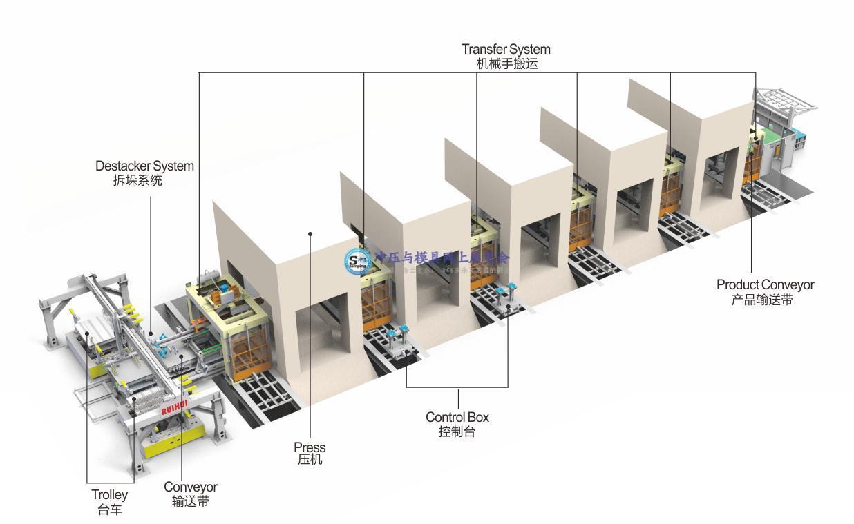 多压力机传递搬送生产线