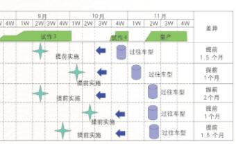 汽车外覆盖件冲压模具投产快速稳定的方法探讨与应用