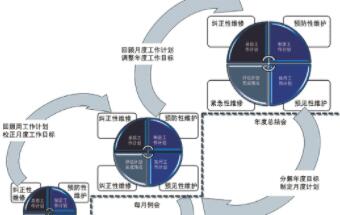 冲压工厂基于数字化的模具差异化预防性维护体系的建立(下)