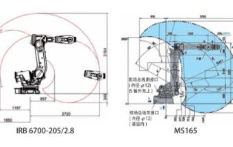 浅析集烟罩人工冲压生产线自动化改造