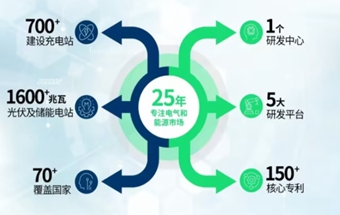 博格华纳完成重磅收购，加速电气化转型！